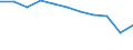 Maßeinheit: Quote / Altersklasse: Insgesamt / Internationale statistische Klassifikation der Krankheiten und verwandter Gesundheitsprobleme (ICD-10 2010): Bösartige Neubildungen (C00-C97) / Geschlecht: Insgesamt / Geopolitische Meldeeinheit: Slowakei