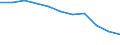 Maßeinheit: Quote / Altersklasse: Insgesamt / Internationale statistische Klassifikation der Krankheiten und verwandter Gesundheitsprobleme (ICD-10 2010): Bösartige Neubildungen (C00-C97) / Geschlecht: Insgesamt / Geopolitische Meldeeinheit: Schweden