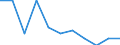 Maßeinheit: Quote / Altersklasse: Insgesamt / Internationale statistische Klassifikation der Krankheiten und verwandter Gesundheitsprobleme (ICD-10 2010): Bösartige Neubildungen (C00-C97) / Geschlecht: Insgesamt / Geopolitische Meldeeinheit: Liechtenstein