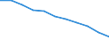 Maßeinheit: Quote / Altersklasse: Insgesamt / Internationale statistische Klassifikation der Krankheiten und verwandter Gesundheitsprobleme (ICD-10 2010): Bösartige Neubildungen (C00-C97) / Geschlecht: Insgesamt / Geopolitische Meldeeinheit: Norwegen