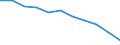 Maßeinheit: Quote / Altersklasse: Insgesamt / Internationale statistische Klassifikation der Krankheiten und verwandter Gesundheitsprobleme (ICD-10 2010): Bösartige Neubildungen (C00-C97) / Geschlecht: Insgesamt / Geopolitische Meldeeinheit: Schweiz