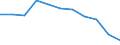 Maßeinheit: Quote / Altersklasse: Insgesamt / Internationale statistische Klassifikation der Krankheiten und verwandter Gesundheitsprobleme (ICD-10 2010): Bösartige Neubildungen (C00-C97) / Geschlecht: Insgesamt / Geopolitische Meldeeinheit: Türkei