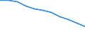 Maßeinheit: Quote / Altersklasse: Insgesamt / Internationale statistische Klassifikation der Krankheiten und verwandter Gesundheitsprobleme (ICD-10 2010): Bösartige Neubildungen (C00-C97) / Geschlecht: Männer / Geopolitische Meldeeinheit: Europäische Union - 27 Länder (ab 2020)