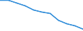 Maßeinheit: Quote / Altersklasse: Insgesamt / Internationale statistische Klassifikation der Krankheiten und verwandter Gesundheitsprobleme (ICD-10 2010): Bösartige Neubildungen (C00-C97) / Geschlecht: Männer / Geopolitische Meldeeinheit: Belgien