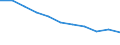 Maßeinheit: Quote / Altersklasse: Insgesamt / Internationale statistische Klassifikation der Krankheiten und verwandter Gesundheitsprobleme (ICD-10 2010): Bösartige Neubildungen (C00-C97) / Geschlecht: Männer / Geopolitische Meldeeinheit: Tschechien