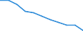 Maßeinheit: Quote / Altersklasse: Insgesamt / Internationale statistische Klassifikation der Krankheiten und verwandter Gesundheitsprobleme (ICD-10 2010): Bösartige Neubildungen (C00-C97) / Geschlecht: Männer / Geopolitische Meldeeinheit: Dänemark