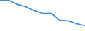 Maßeinheit: Quote / Altersklasse: Insgesamt / Internationale statistische Klassifikation der Krankheiten und verwandter Gesundheitsprobleme (ICD-10 2010): Bösartige Neubildungen (C00-C97) / Geschlecht: Männer / Geopolitische Meldeeinheit: Deutschland