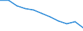 Maßeinheit: Quote / Altersklasse: Insgesamt / Internationale statistische Klassifikation der Krankheiten und verwandter Gesundheitsprobleme (ICD-10 2010): Bösartige Neubildungen (C00-C97) / Geschlecht: Männer / Geopolitische Meldeeinheit: Irland