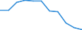 Maßeinheit: Quote / Altersklasse: Insgesamt / Internationale statistische Klassifikation der Krankheiten und verwandter Gesundheitsprobleme (ICD-10 2010): Bösartige Neubildungen (C00-C97) / Geschlecht: Männer / Geopolitische Meldeeinheit: Griechenland