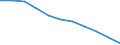 Maßeinheit: Quote / Altersklasse: Insgesamt / Internationale statistische Klassifikation der Krankheiten und verwandter Gesundheitsprobleme (ICD-10 2010): Bösartige Neubildungen (C00-C97) / Geschlecht: Männer / Geopolitische Meldeeinheit: Spanien