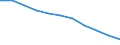 Maßeinheit: Quote / Altersklasse: Insgesamt / Internationale statistische Klassifikation der Krankheiten und verwandter Gesundheitsprobleme (ICD-10 2010): Bösartige Neubildungen (C00-C97) / Geschlecht: Männer / Geopolitische Meldeeinheit: Frankreich