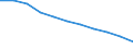 Maßeinheit: Quote / Altersklasse: Insgesamt / Internationale statistische Klassifikation der Krankheiten und verwandter Gesundheitsprobleme (ICD-10 2010): Bösartige Neubildungen (C00-C97) / Geschlecht: Männer / Geopolitische Meldeeinheit: Italien