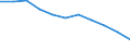 Maßeinheit: Quote / Altersklasse: Insgesamt / Internationale statistische Klassifikation der Krankheiten und verwandter Gesundheitsprobleme (ICD-10 2010): Bösartige Neubildungen (C00-C97) / Geschlecht: Männer / Geopolitische Meldeeinheit: Ungarn