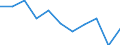 Maßeinheit: Quote / Altersklasse: Insgesamt / Internationale statistische Klassifikation der Krankheiten und verwandter Gesundheitsprobleme (ICD-10 2010): Bösartige Neubildungen (C00-C97) / Geschlecht: Männer / Geopolitische Meldeeinheit: Malta