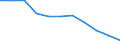 Maßeinheit: Quote / Altersklasse: Insgesamt / Internationale statistische Klassifikation der Krankheiten und verwandter Gesundheitsprobleme (ICD-10 2010): Bösartige Neubildungen (C00-C97) / Geschlecht: Männer / Geopolitische Meldeeinheit: Niederlande