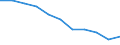 Maßeinheit: Quote / Altersklasse: Insgesamt / Internationale statistische Klassifikation der Krankheiten und verwandter Gesundheitsprobleme (ICD-10 2010): Bösartige Neubildungen (C00-C97) / Geschlecht: Männer / Geopolitische Meldeeinheit: Österreich