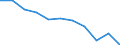 Maßeinheit: Quote / Altersklasse: Insgesamt / Internationale statistische Klassifikation der Krankheiten und verwandter Gesundheitsprobleme (ICD-10 2010): Bösartige Neubildungen (C00-C97) / Geschlecht: Männer / Geopolitische Meldeeinheit: Finnland