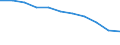 Maßeinheit: Quote / Altersklasse: Insgesamt / Internationale statistische Klassifikation der Krankheiten und verwandter Gesundheitsprobleme (ICD-10 2010): Bösartige Neubildungen (C00-C97) / Geschlecht: Männer / Geopolitische Meldeeinheit: Schweden