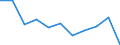 Maßeinheit: Quote / Altersklasse: Insgesamt / Internationale statistische Klassifikation der Krankheiten und verwandter Gesundheitsprobleme (ICD-10 2010): Bösartige Neubildungen (C00-C97) / Geschlecht: Männer / Geopolitische Meldeeinheit: Liechtenstein