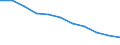 Maßeinheit: Quote / Altersklasse: Insgesamt / Internationale statistische Klassifikation der Krankheiten und verwandter Gesundheitsprobleme (ICD-10 2010): Bösartige Neubildungen (C00-C97) / Geschlecht: Männer / Geopolitische Meldeeinheit: Norwegen