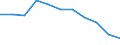 Maßeinheit: Quote / Altersklasse: Insgesamt / Internationale statistische Klassifikation der Krankheiten und verwandter Gesundheitsprobleme (ICD-10 2010): Bösartige Neubildungen (C00-C97) / Geschlecht: Männer / Geopolitische Meldeeinheit: Türkei