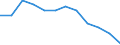 Maßeinheit: Quote / Altersklasse: Insgesamt / Internationale statistische Klassifikation der Krankheiten und verwandter Gesundheitsprobleme (ICD-10): Bösartige Neubildungen (C00-C97) / Geschlecht: Männer / Geopolitische Meldeeinheit: Türkei