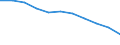 Maßeinheit: Quote / Altersklasse: Insgesamt / Internationale statistische Klassifikation der Krankheiten und verwandter Gesundheitsprobleme (ICD-10 2010): Bösartige Neubildungen (C00-C97) / Geschlecht: Frauen / Geopolitische Meldeeinheit: Europäische Union - 27 Länder (ab 2020)