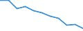 Maßeinheit: Quote / Altersklasse: Insgesamt / Internationale statistische Klassifikation der Krankheiten und verwandter Gesundheitsprobleme (ICD-10 2010): Bösartige Neubildungen (C00-C97) / Geschlecht: Frauen / Geopolitische Meldeeinheit: Belgien