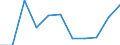 Maßeinheit: Quote / Altersklasse: Insgesamt / Internationale statistische Klassifikation der Krankheiten und verwandter Gesundheitsprobleme (ICD-10 2010): Bösartige Neubildungen (C00-C97) / Geschlecht: Frauen / Geopolitische Meldeeinheit: Bulgarien