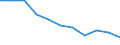 Maßeinheit: Quote / Altersklasse: Insgesamt / Internationale statistische Klassifikation der Krankheiten und verwandter Gesundheitsprobleme (ICD-10 2010): Bösartige Neubildungen (C00-C97) / Geschlecht: Frauen / Geopolitische Meldeeinheit: Tschechien