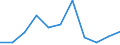 Maßeinheit: Quote / Altersklasse: Insgesamt / Internationale statistische Klassifikation der Krankheiten und verwandter Gesundheitsprobleme (ICD-10 2010): Bösartige Neubildungen (C00-C97) / Geschlecht: Frauen / Geopolitische Meldeeinheit: Griechenland