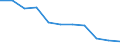 Maßeinheit: Quote / Altersklasse: Insgesamt / Internationale statistische Klassifikation der Krankheiten und verwandter Gesundheitsprobleme (ICD-10 2010): Bösartige Neubildungen (C00-C97) / Geschlecht: Frauen / Geopolitische Meldeeinheit: Spanien