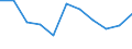 Maßeinheit: Quote / Altersklasse: Insgesamt / Internationale statistische Klassifikation der Krankheiten und verwandter Gesundheitsprobleme (ICD-10 2010): Bösartige Neubildungen (C00-C97) / Geschlecht: Frauen / Geopolitische Meldeeinheit: Litauen