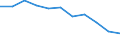 Maßeinheit: Quote / Altersklasse: Insgesamt / Internationale statistische Klassifikation der Krankheiten und verwandter Gesundheitsprobleme (ICD-10 2010): Bösartige Neubildungen (C00-C97) / Geschlecht: Frauen / Geopolitische Meldeeinheit: Ungarn