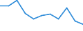 Maßeinheit: Quote / Altersklasse: Insgesamt / Internationale statistische Klassifikation der Krankheiten und verwandter Gesundheitsprobleme (ICD-10 2010): Bösartige Neubildungen (C00-C97) / Geschlecht: Frauen / Geopolitische Meldeeinheit: Malta