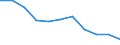 Maßeinheit: Quote / Altersklasse: Insgesamt / Internationale statistische Klassifikation der Krankheiten und verwandter Gesundheitsprobleme (ICD-10 2010): Bösartige Neubildungen (C00-C97) / Geschlecht: Frauen / Geopolitische Meldeeinheit: Niederlande