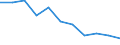 Unit of measure: Rate / Age class: Total / International Statistical Classification of Diseases and Related Health Problems (ICD-10 2010): Malignant neoplasms (C00-C97) / Sex: Females / Geopolitical entity (reporting): Austria