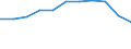 Maßeinheit: Quote / Altersklasse: Insgesamt / Internationale statistische Klassifikation der Krankheiten und verwandter Gesundheitsprobleme (ICD-10 2010): Bösartige Neubildungen (C00-C97) / Geschlecht: Frauen / Geopolitische Meldeeinheit: Rumänien