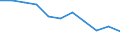 Maßeinheit: Quote / Altersklasse: Insgesamt / Internationale statistische Klassifikation der Krankheiten und verwandter Gesundheitsprobleme (ICD-10 2010): Bösartige Neubildungen (C00-C97) / Geschlecht: Frauen / Geopolitische Meldeeinheit: Finnland