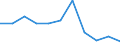 Maßeinheit: Quote / Altersklasse: Insgesamt / Internationale statistische Klassifikation der Krankheiten und verwandter Gesundheitsprobleme (ICD-10 2010): Bösartige Neubildungen (C00-C97) / Geschlecht: Frauen / Geopolitische Meldeeinheit: Island