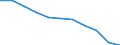 Unit of measure: Rate / Age class: Total / International Statistical Classification of Diseases and Related Health Problems (ICD-10 2010): Other ischaemic heart diseases / Sex: Total / Geopolitical entity (reporting): Finland