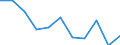 Unit of measure: Rate / Age class: Total / International Statistical Classification of Diseases and Related Health Problems (ICD-10 2010): Other ischaemic heart diseases / Sex: Total / Geopolitical entity (reporting): Liechtenstein