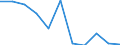 Unit of measure: Rate / Age class: Total / International Statistical Classification of Diseases and Related Health Problems (ICD-10 2010): Other ischaemic heart diseases / Sex: Males / Geopolitical entity (reporting): Liechtenstein