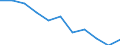 Unit of measure: Rate / Age class: Total / International Statistical Classification of Diseases and Related Health Problems (ICD-10 2010): Other ischaemic heart diseases / Sex: Females / Geopolitical entity (reporting): European Union - 27 countries (from 2020)