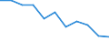 Unit of measure: Rate / Age class: Total / International Statistical Classification of Diseases and Related Health Problems (ICD-10 2010): Other ischaemic heart diseases / Sex: Females / Geopolitical entity (reporting): Germany