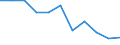 Unit of measure: Rate / Age class: Total / International Statistical Classification of Diseases and Related Health Problems (ICD-10 2010): Other ischaemic heart diseases / Sex: Females / Geopolitical entity (reporting): Hungary