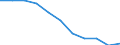 Maßeinheit: Quote / Altersklasse: Insgesamt / Internationale statistische Klassifikation der Krankheiten und verwandter Gesundheitsprobleme (ICD-10 2010): Vorsätzliche Selbstbeschädigung / Geschlecht: Insgesamt / Geopolitische Meldeeinheit: Europäische Union - 27 Länder (ab 2020)