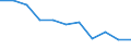 Maßeinheit: Quote / Altersklasse: Insgesamt / Internationale statistische Klassifikation der Krankheiten und verwandter Gesundheitsprobleme (ICD-10 2010): Vorsätzliche Selbstbeschädigung / Geschlecht: Insgesamt / Geopolitische Meldeeinheit: Belgien