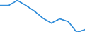 Maßeinheit: Quote / Altersklasse: Insgesamt / Internationale statistische Klassifikation der Krankheiten und verwandter Gesundheitsprobleme (ICD-10 2010): Vorsätzliche Selbstbeschädigung / Geschlecht: Insgesamt / Geopolitische Meldeeinheit: Tschechien