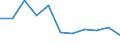 Unit of measure: Rate / Age class: Total / International Statistical Classification of Diseases and Related Health Problems (ICD-10 2010): Intentional self-harm / Sex: Total / Geopolitical entity (reporting): Denmark